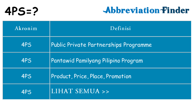 Apa 4ps berdiri untuk