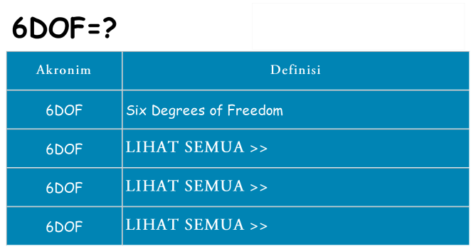 Apa 6dof berdiri untuk