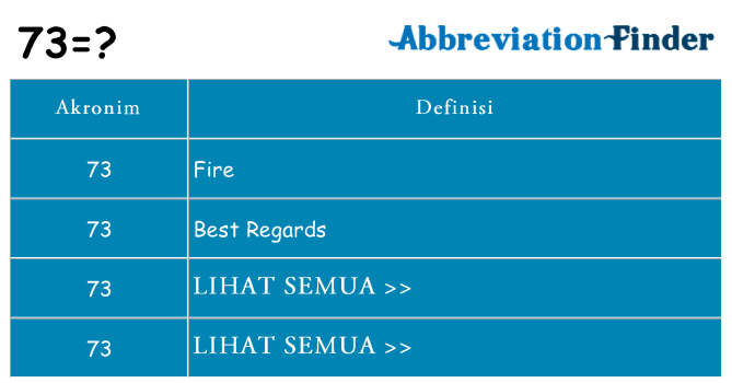 Apa 73 berdiri untuk