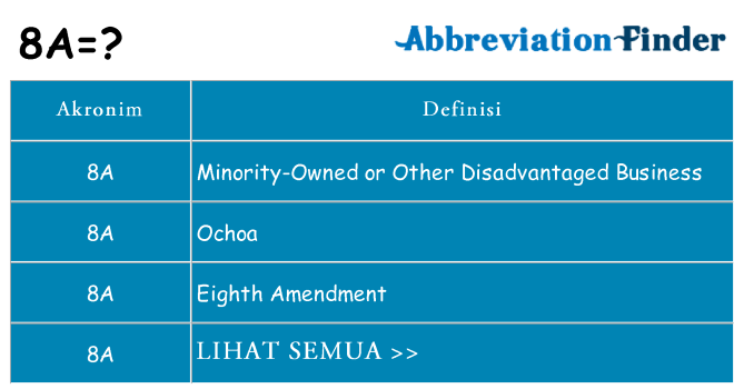 Apa 8a berdiri untuk