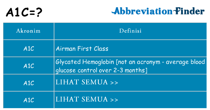 Apa a1c berdiri untuk