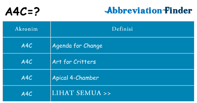 Apa a4c berdiri untuk