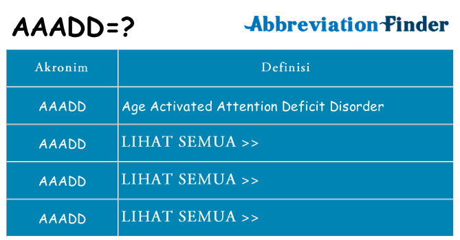 Apa aaadd berdiri untuk