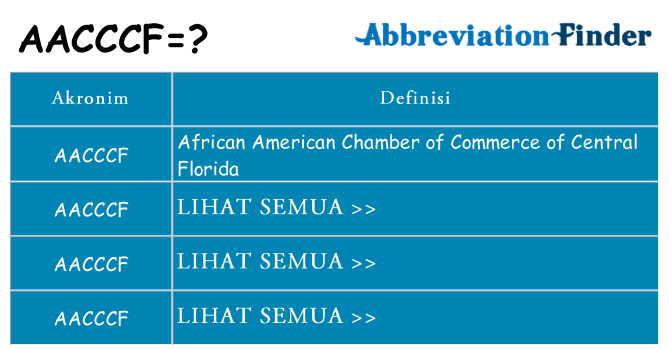 Apa aacccf berdiri untuk