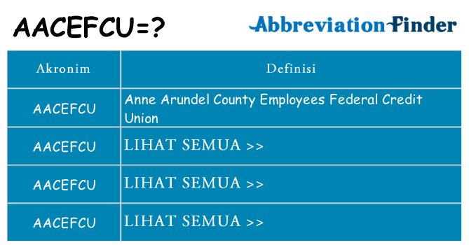 Apa aacefcu berdiri untuk
