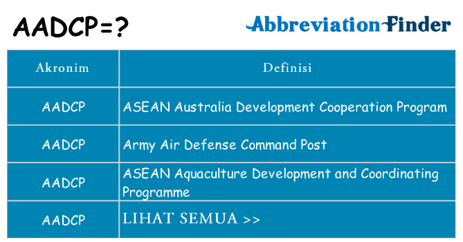 Apa aadcp berdiri untuk