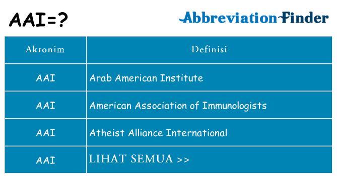 Apa aai berdiri untuk