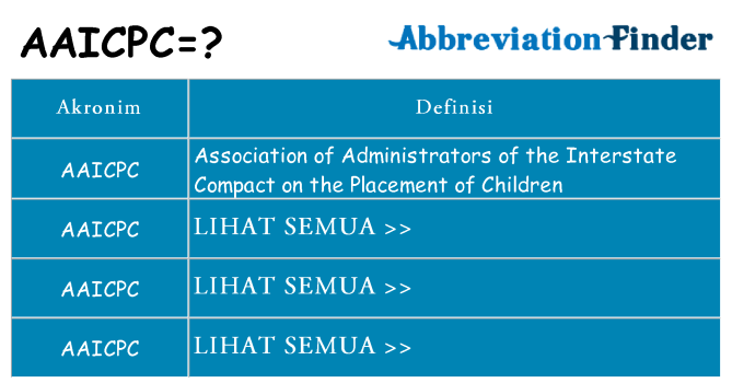 Apa aaicpc berdiri untuk