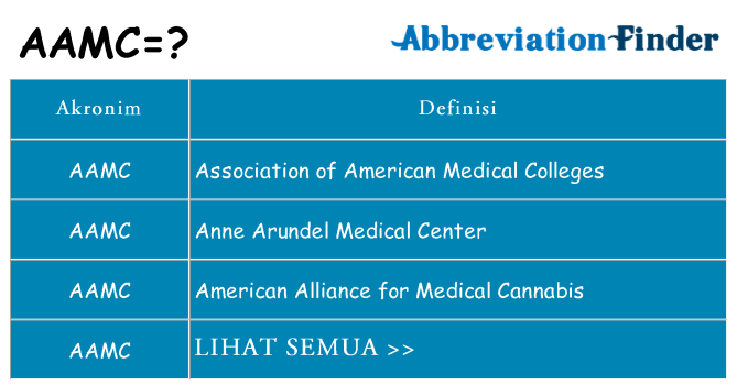 Apa aamc berdiri untuk