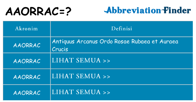 Apa aaorrac berdiri untuk