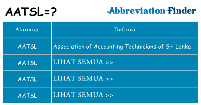 Apa aatsl berdiri untuk
