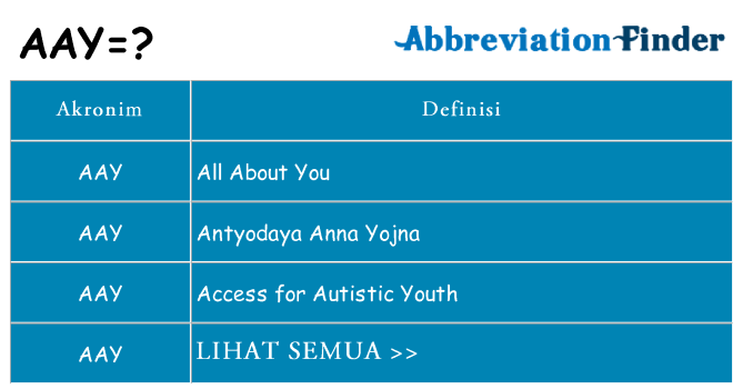 Apa aay berdiri untuk