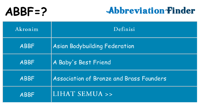 Apa abbf berdiri untuk