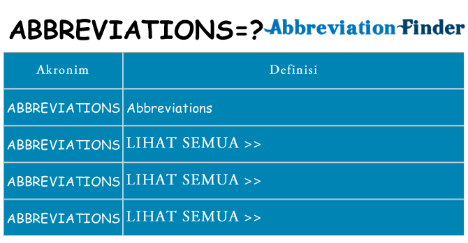 Apa abbreviations berdiri untuk