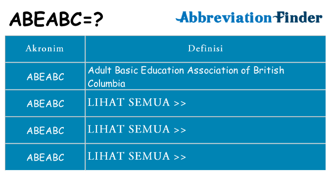 Apa abeabc berdiri untuk