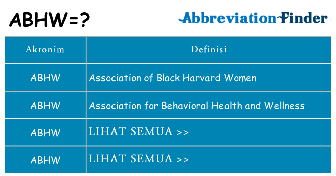 Apa abhw berdiri untuk