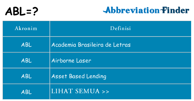 Apa abl berdiri untuk