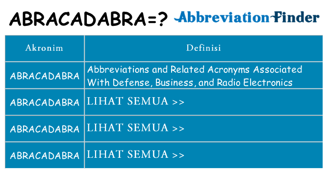 Apa abracadabra berdiri untuk