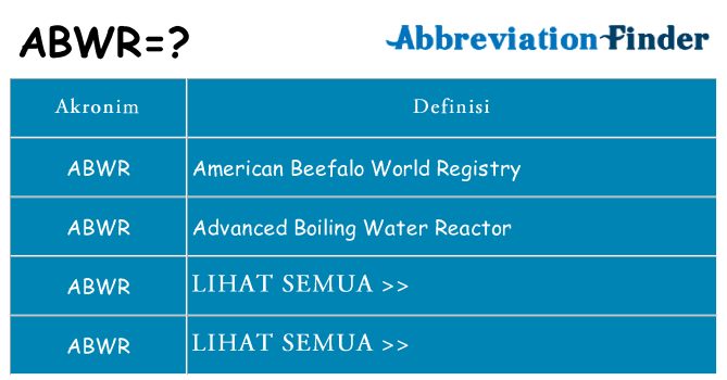 Apa abwr berdiri untuk