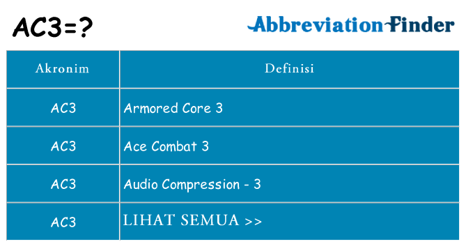 Apa ac3 berdiri untuk