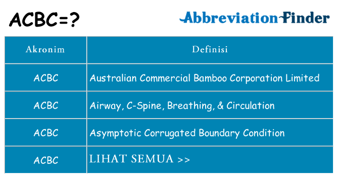 Apa acbc berdiri untuk