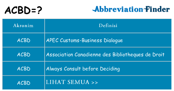 Apa acbd berdiri untuk