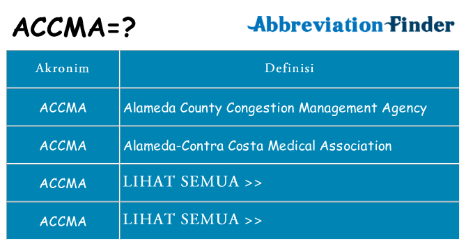 Apa accma berdiri untuk