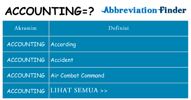 Apa accounting berdiri untuk