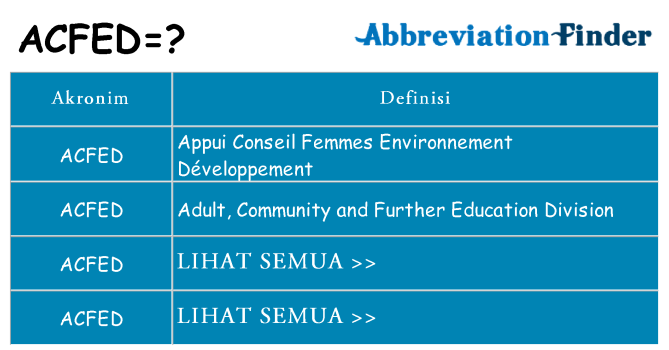 Apa acfed berdiri untuk