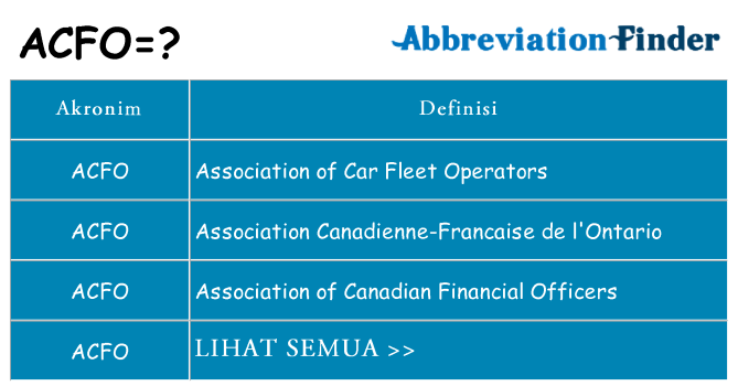Apa acfo berdiri untuk