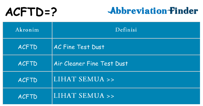 Apa acftd berdiri untuk