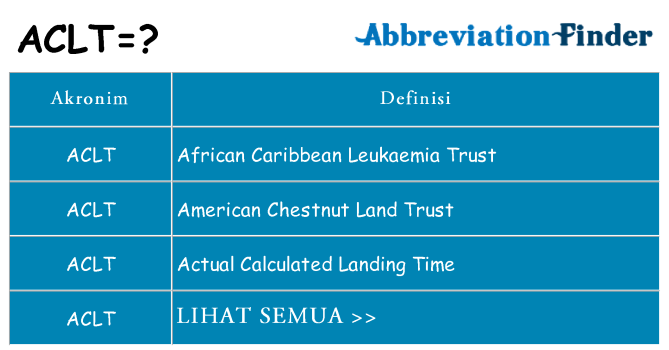 Apa aclt berdiri untuk