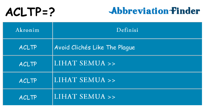 Apa acltp berdiri untuk