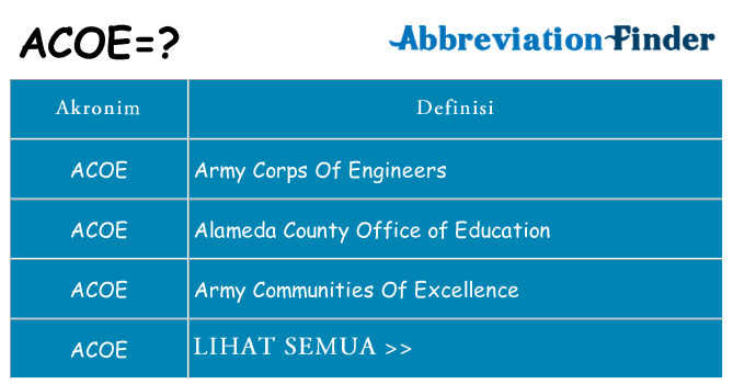 Apa acoe berdiri untuk
