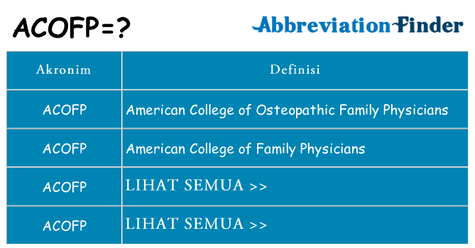 Apa acofp berdiri untuk