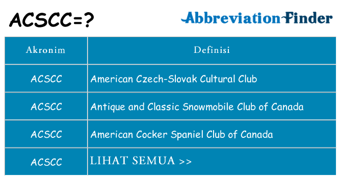 Apa acscc berdiri untuk