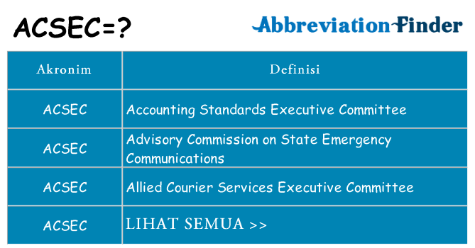 Apa acsec berdiri untuk