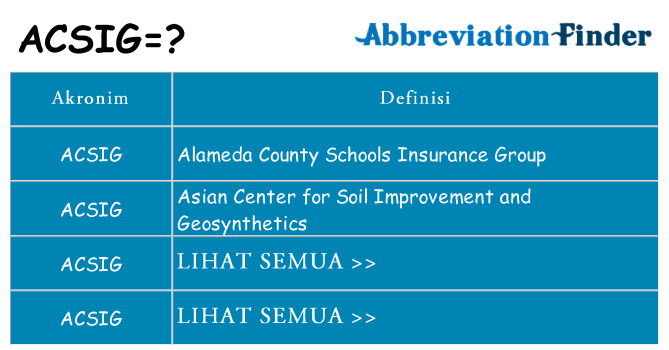 Apa acsig berdiri untuk