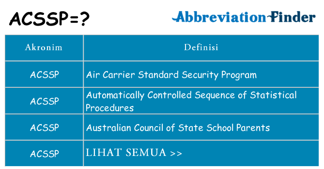 Apa acssp berdiri untuk