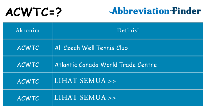 Apa acwtc berdiri untuk