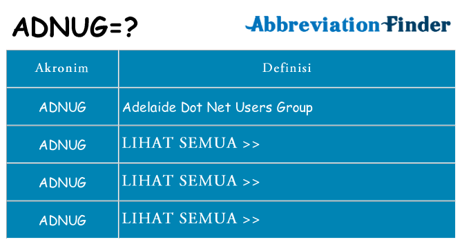 Apa adnug berdiri untuk