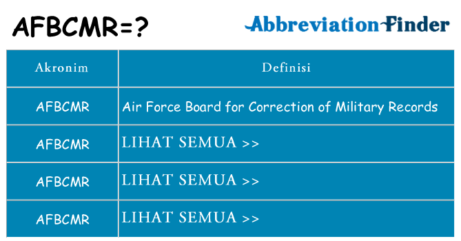 Apa afbcmr berdiri untuk