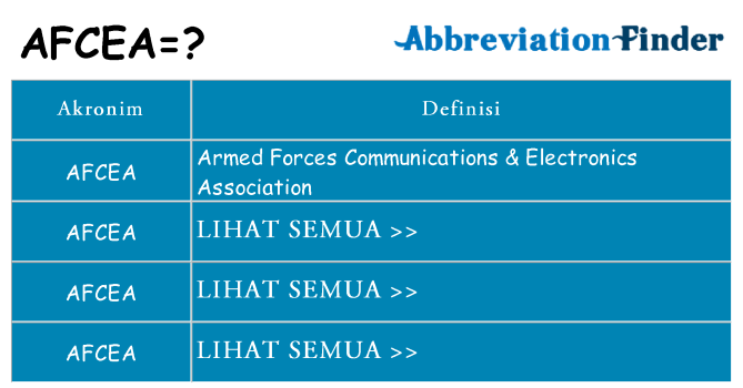 Apa afcea berdiri untuk