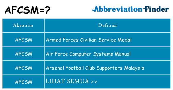 Apa afcsm berdiri untuk