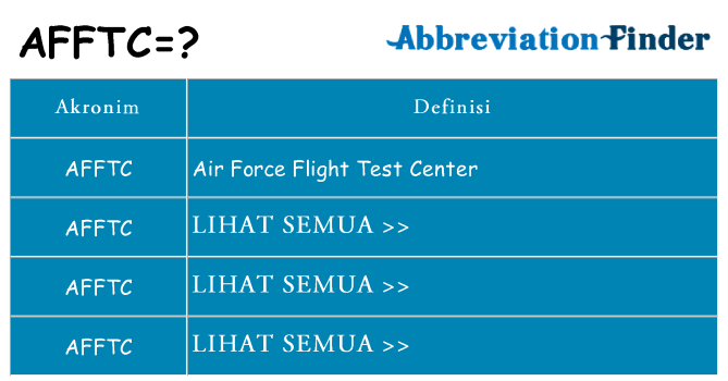 Apa afftc berdiri untuk