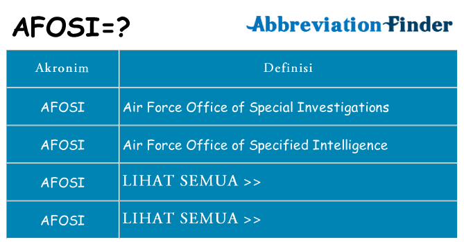 Apa afosi berdiri untuk