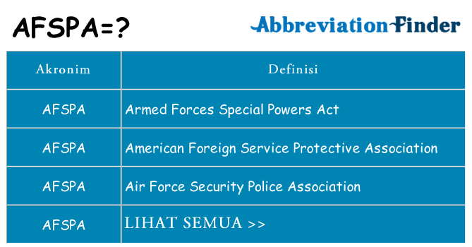 Apa afspa berdiri untuk