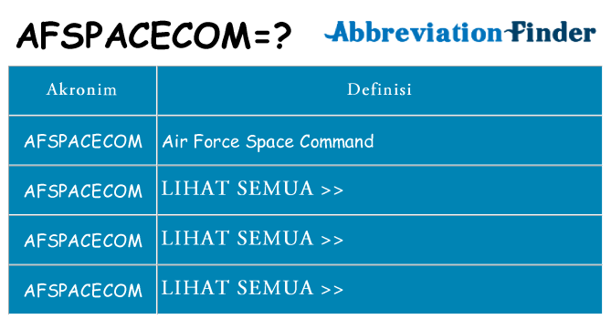 Apa afspacecom berdiri untuk