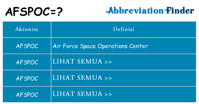Apa afspoc berdiri untuk