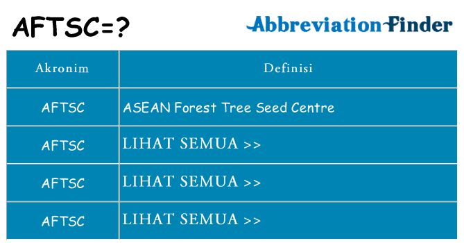 Apa aftsc berdiri untuk